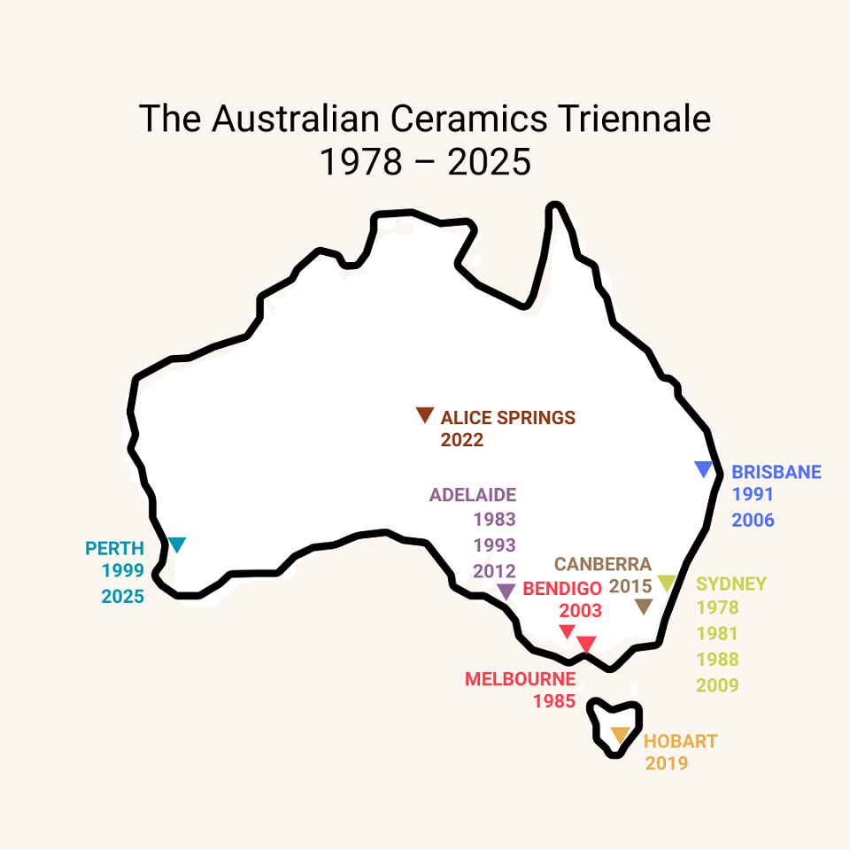 Australian Ceramics Triennale locations from 1978 to 2025